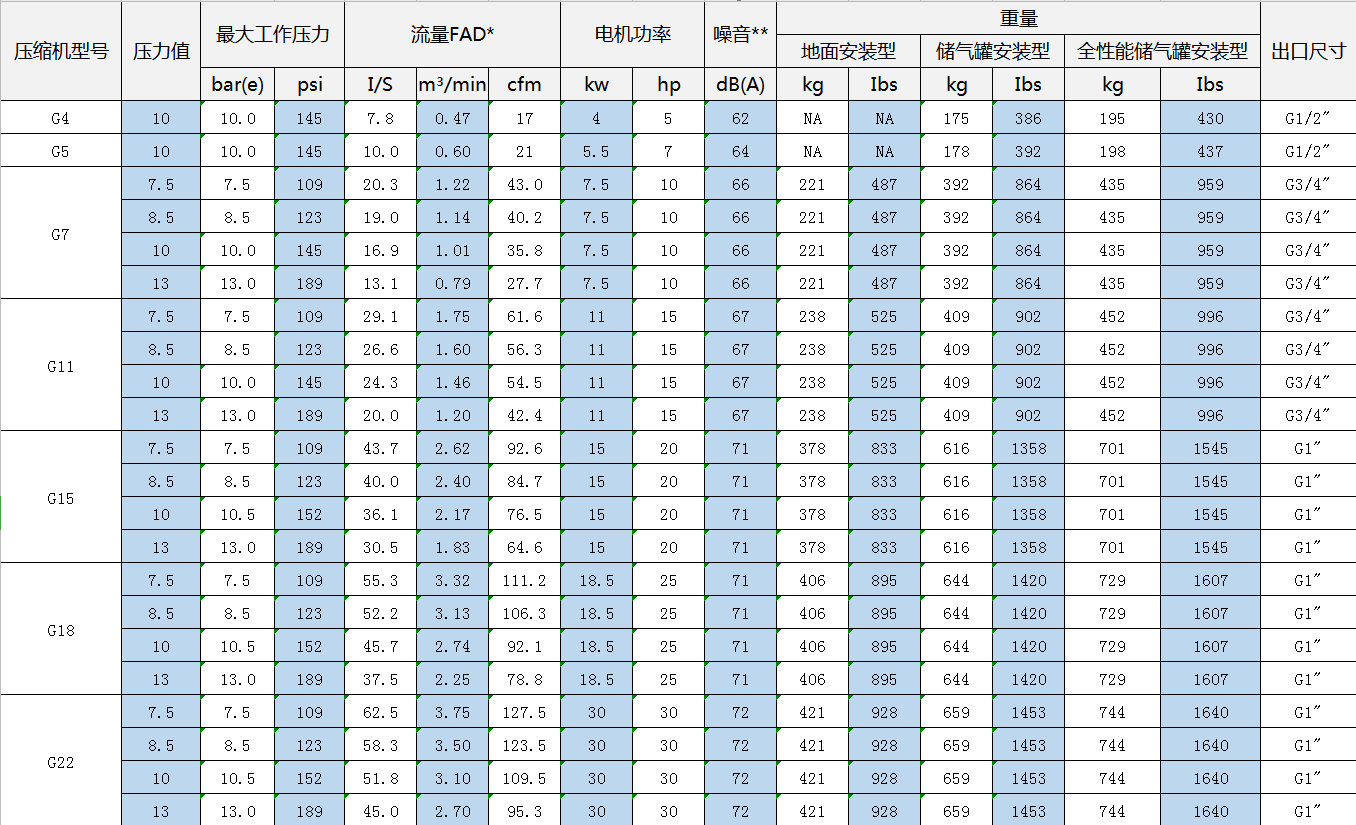 噴油螺桿空壓機(jī)規(guī)格型號(hào)