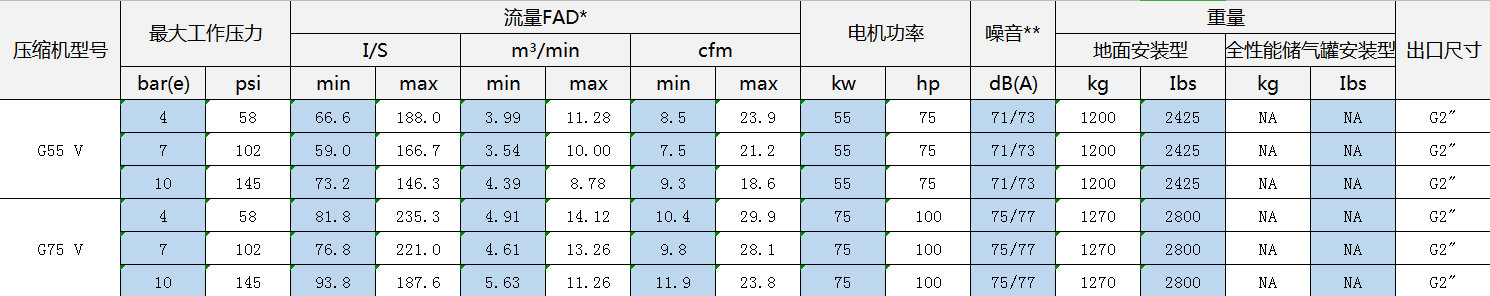 噴油螺桿空壓機規(guī)格型號