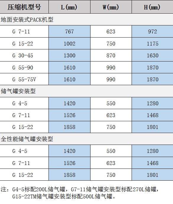 噴油螺桿空壓機(jī)規(guī)格型號(hào)